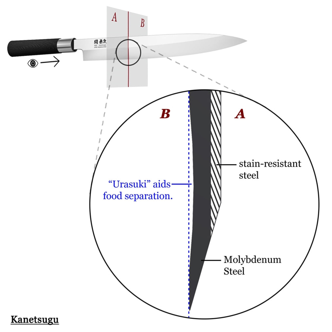 Kanetsugu Molybdenum Yanagi 270mm (10.6") - Chefcoca