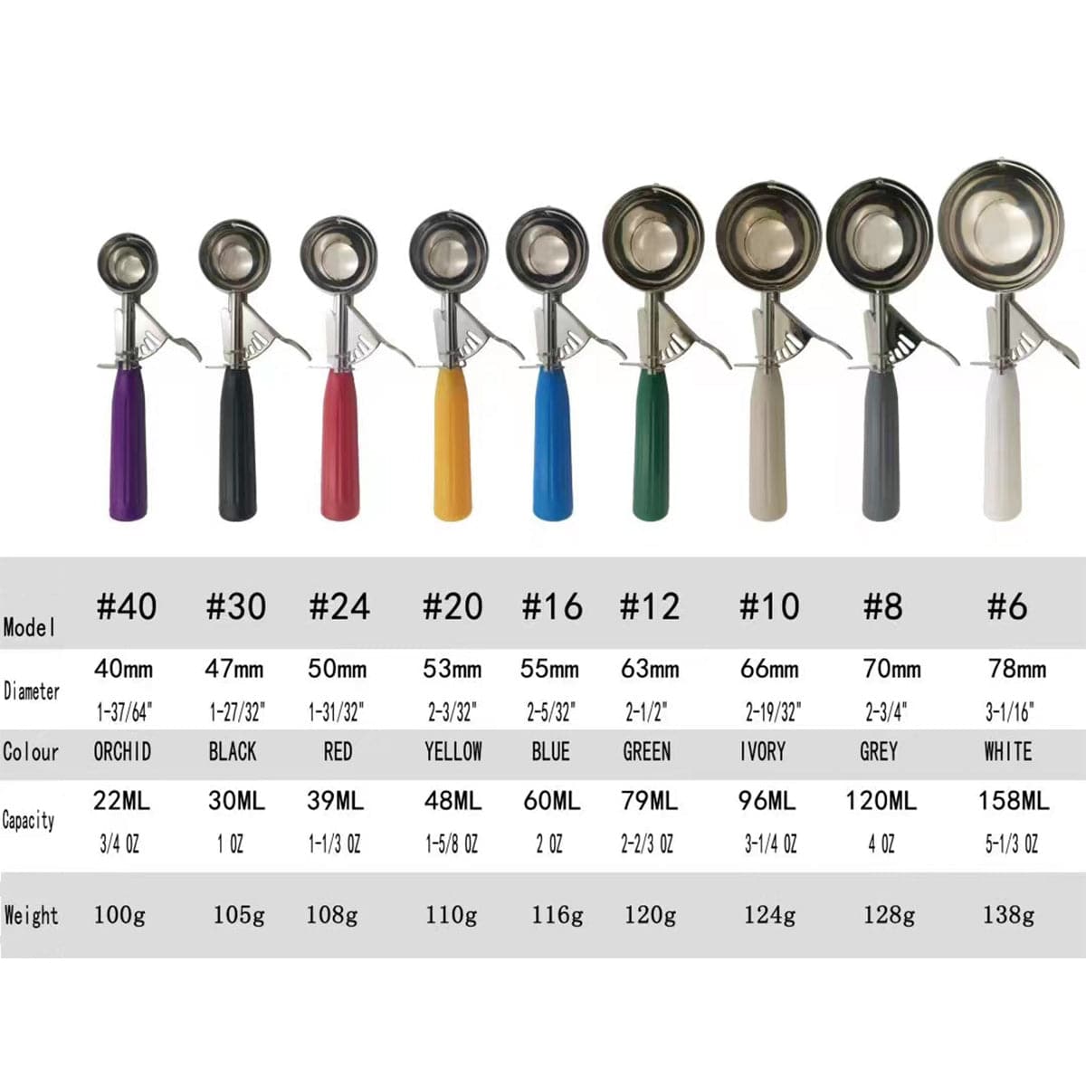 Thumb-Press Dishers, 18/8 Stainless Steel, One-Piece Plastic Handle - Chefcoca