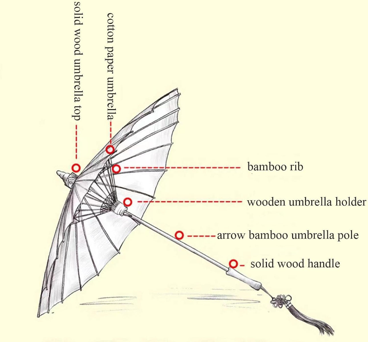 Artwork Umbrella