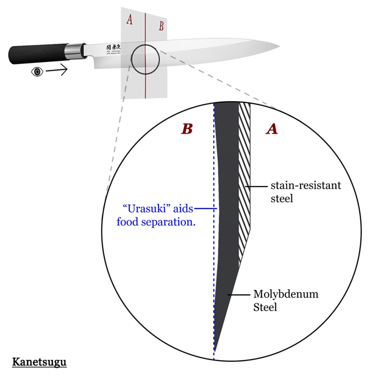 Kanetsugu Molybdenum Yanagi 270mm (10.6")