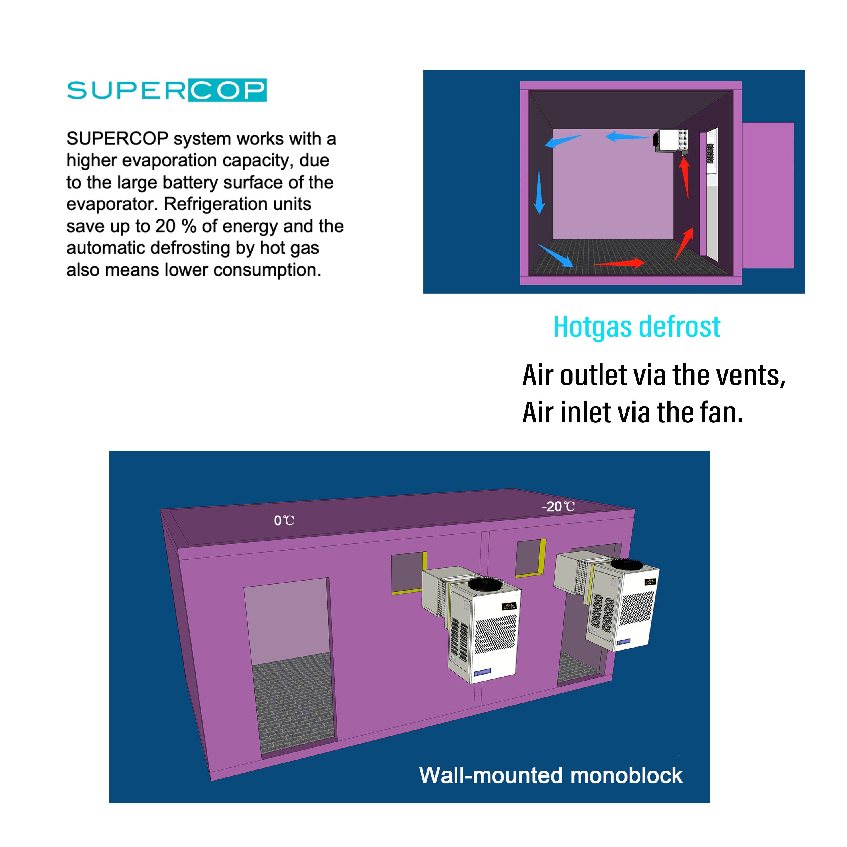 Sub-Equip, EMB Compact wall-mounted Monoblock Refrigeration Unit (Freezer),EMB3021L2Z