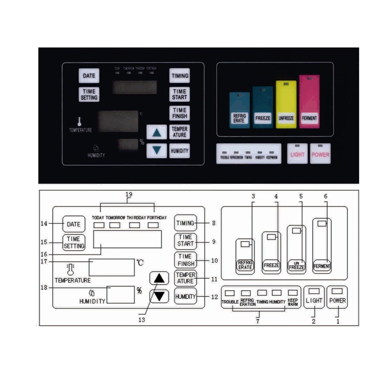 Turbo Range, Double doors Electric Retarder Proofer - Chefcoca