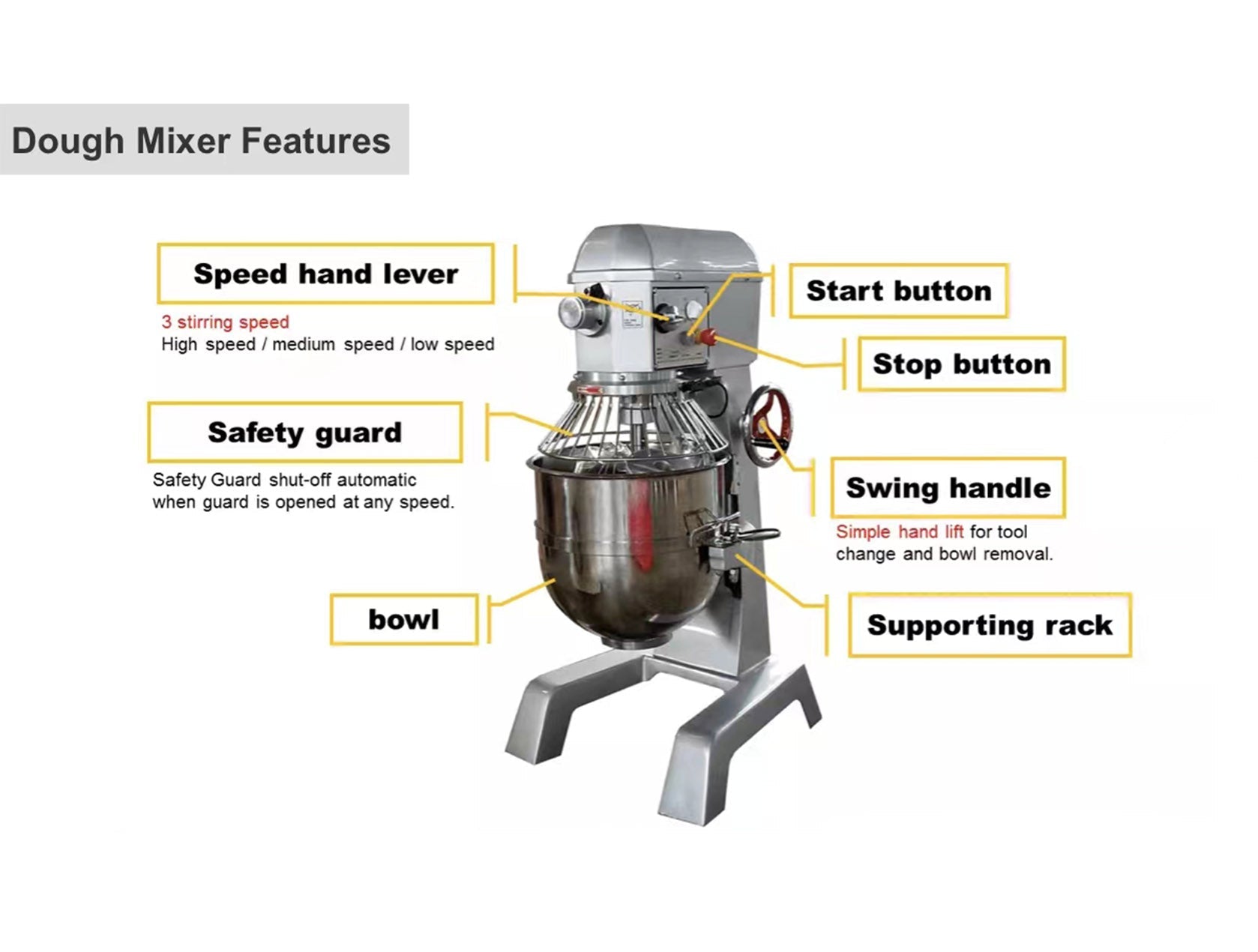 Precision Planetary Mixer 40Qt HUB-40 - Chefcoca