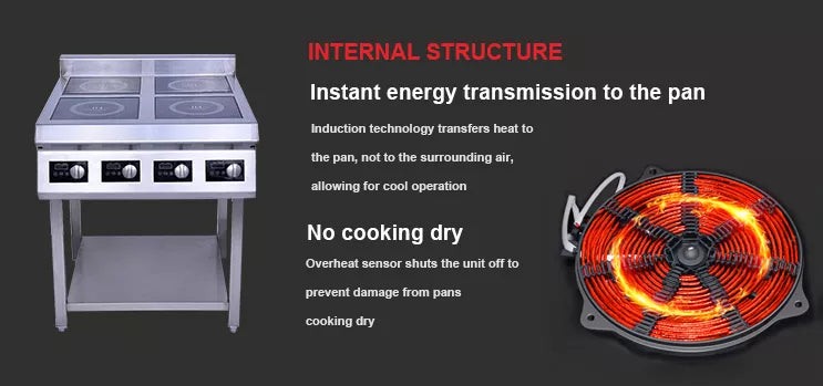 Turbo Range Stainless Steel 4 Burner Induction Cooker, SL-35-EL400, 14KW, 208V, 3PH - Chefcoca